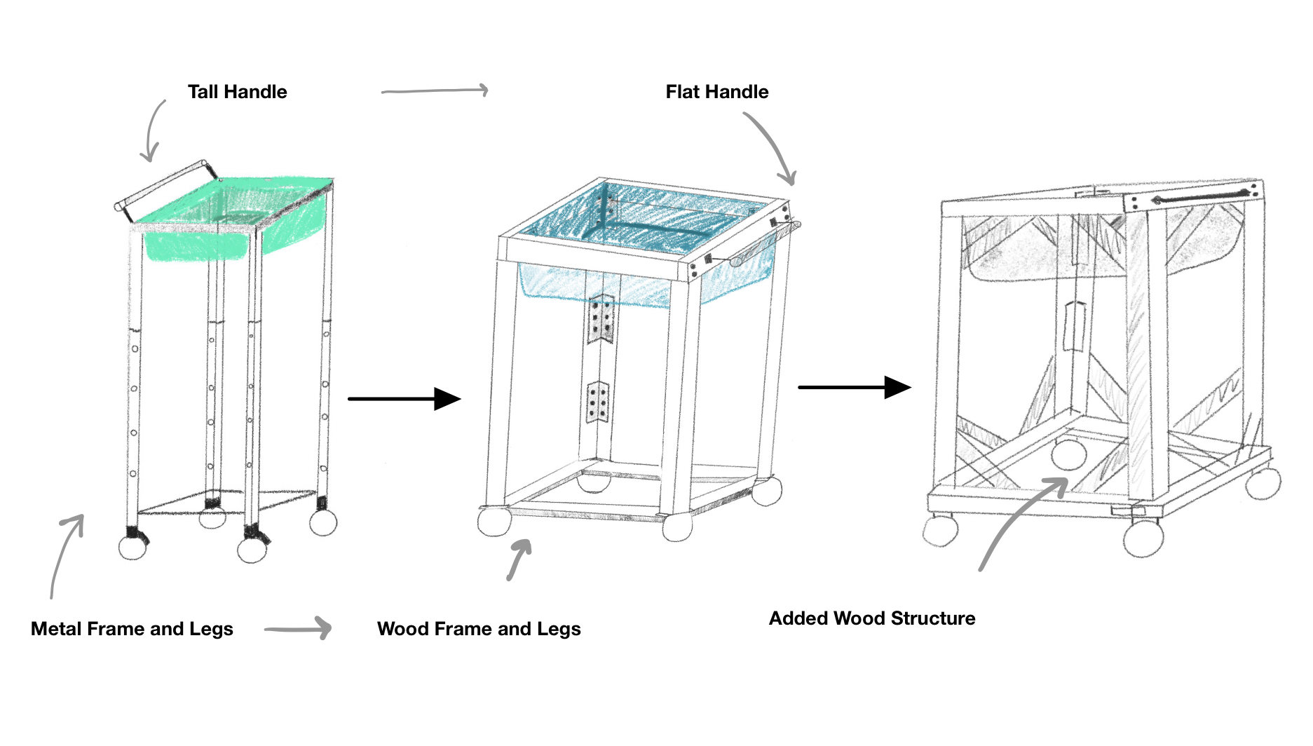 three annotated drawings of a garden cart design